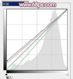 ‘Photoshop为绿树中的美女加上唯美的青红色‘