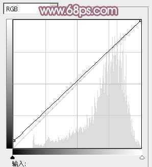 ‘Photoshop为绿树中的美女加上唯美的青红色‘