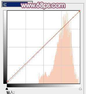 ‘Photoshop为绿树中的美女加上唯美的青红色‘