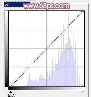 ‘Photoshop为绿树中的美女加上唯美的青红色‘