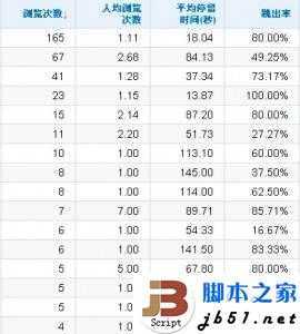 网站的访客跳出率