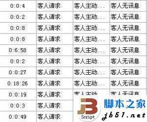 访客在线咨询数据