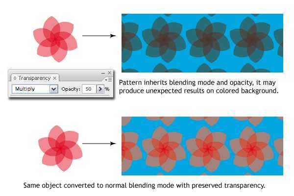 AI创建无缝拼贴图案技巧介绍 脚本之家 AI技巧