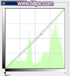 ‘Photoshop将室内人物图片调制出朦胧淡淡的蓝色调效果‘