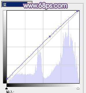 ‘Photoshop将室内人物图片调制出朦胧淡淡的蓝色调效果‘