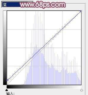 ‘Photoshop将外景美女图片打造出唯美的紫红色效果‘