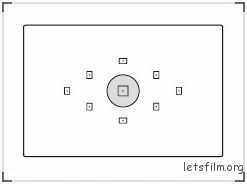 对你有帮助 新手必备6个日常的摄影练习