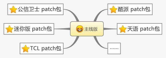 技术分享
