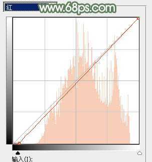 ‘Photoshop打造唯美的淡绿色草地美女图片‘