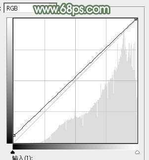 ‘Photoshop打造唯美的淡绿色草地美女图片‘