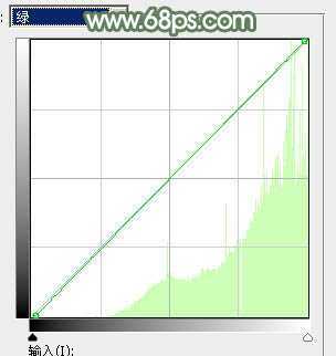 ‘Photoshop打造唯美的淡绿色草地美女图片‘