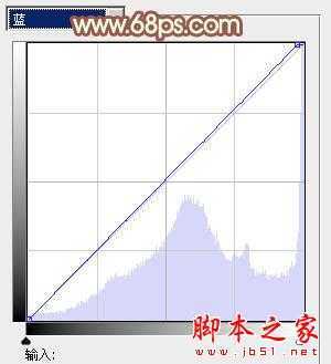 ‘Photoshop将外景人物图片调制出流行的韩系淡调青黄色‘