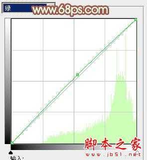 ‘Photoshop将外景人物图片调制出流行的韩系淡调青黄色‘