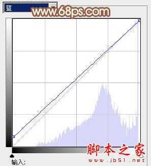 ‘Photoshop将外景人物图片调制出流行的韩系淡调青黄色‘