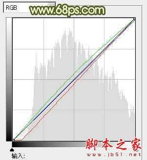 ‘photoshop为树林中的人物调制出漂亮的橙绿色‘