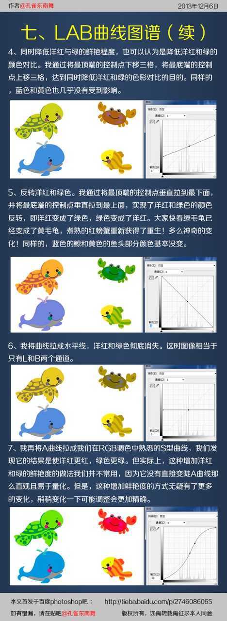 ‘Photoshop详细解析色彩模式和调色原理‘