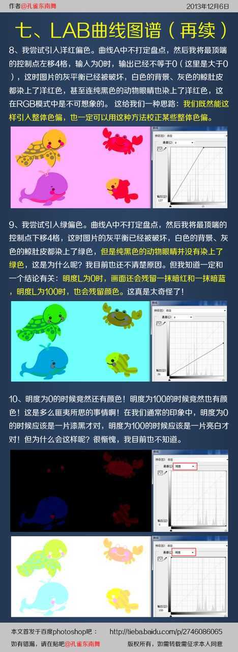 ‘Photoshop详细解析色彩模式和调色原理‘