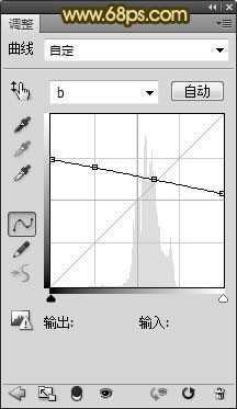 ‘photoshop将使用Lab模式快速打造出漂亮的褐色Lomo非主流图片效果‘