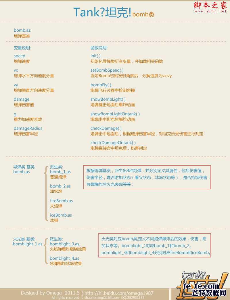 ‘photoshop设计打造出逼真的漂亮坦克游戏界面