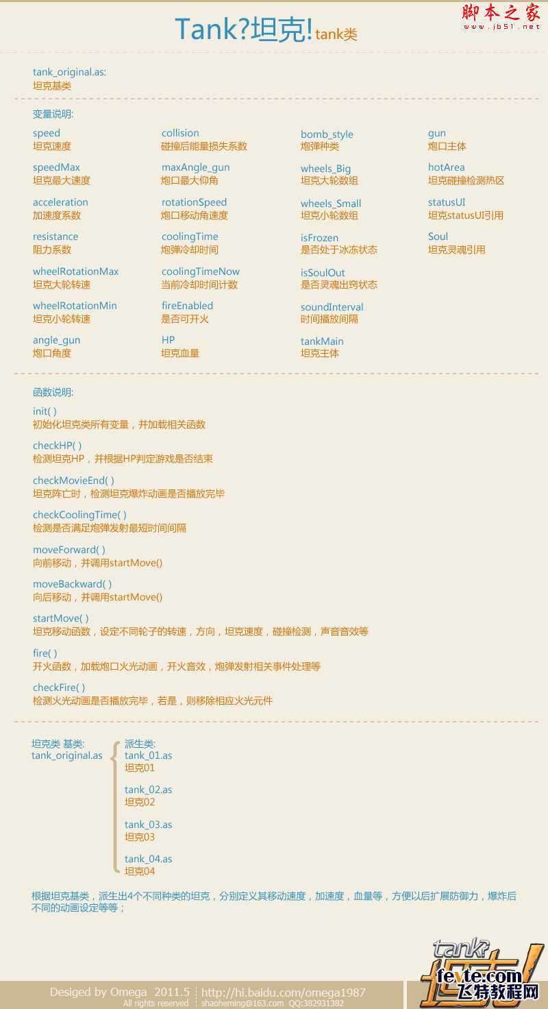 ‘photoshop设计打造出逼真的漂亮坦克游戏界面