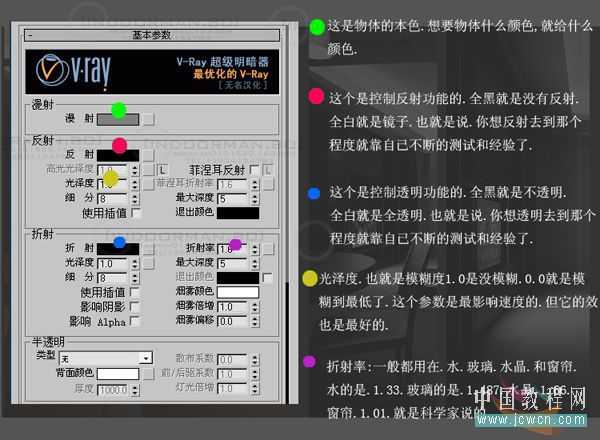 技术分享