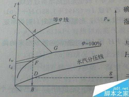 ‘教你用PS把课本上的图表处理成纯黑白图表‘