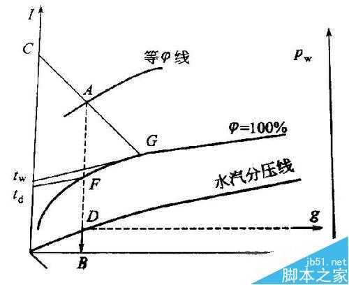 ‘教你用PS把课本上的图表处理成纯黑白图表‘