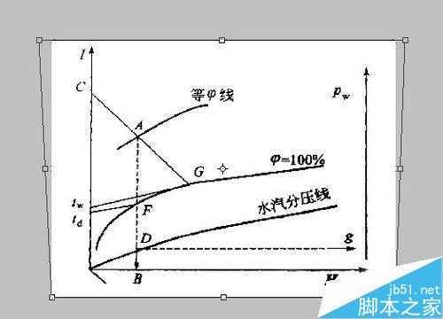 ‘教你用PS把课本上的图表处理成纯黑白图表‘