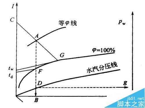 ‘教你用PS把课本上的图表处理成纯黑白图表‘