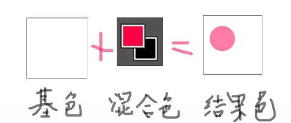 ‘新手必看:让你快速掌握27种图层混合模式的用法‘