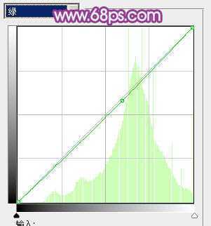 ‘Photoshop将树林美女图片调制出柔美的淡调青绿色‘