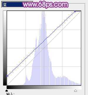 ‘Photoshop将树林美女图片调制出柔美的淡调青绿色‘