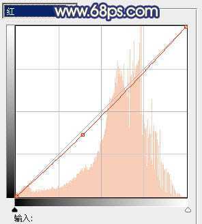 ‘Photoshop将外景人物图片调制出时尚的淡调蓝紫色效果‘