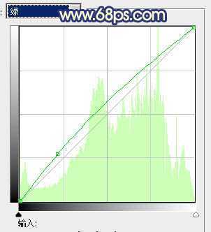 ‘Photoshop将外景人物图片调制出时尚的淡调蓝紫色效果‘