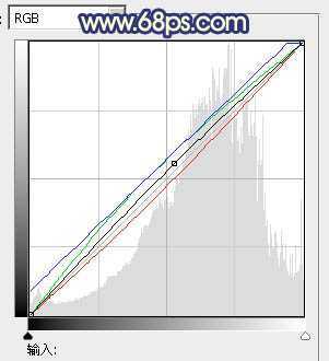 ‘Photoshop将外景人物图片调制出时尚的淡调蓝紫色效果‘