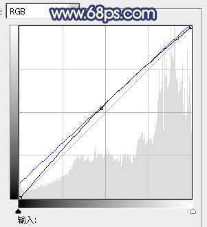 ‘Photoshop将外景人物图片调制出时尚的淡调蓝紫色效果‘
