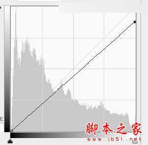 Photoshop调出剧照人像日系朦胧效果图,PS教程,思缘教程网