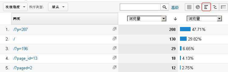 手把手教你在Excel里做GA的水平百分比图 三联教程