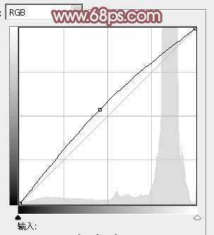 ‘Photoshop将室内人物图片调制出粉嫩的淡红色‘