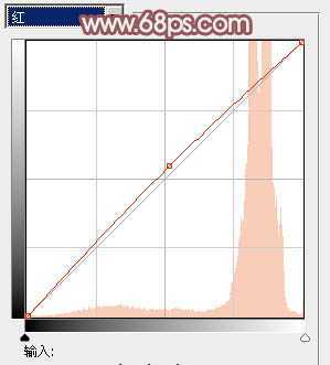 ‘Photoshop将室内人物图片调制出粉嫩的淡红色‘
