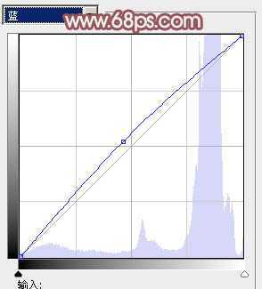 ‘Photoshop将室内人物图片调制出粉嫩的淡红色‘