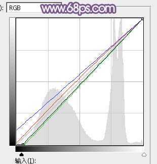 ‘Photoshop为旷野中的人物调制出流行的暗蓝色‘
