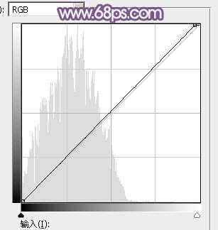 ‘Photoshop为旷野中的人物调制出流行的暗蓝色‘
