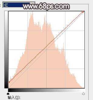 ‘Photoshop将水边的美女增加暗调红褐色‘