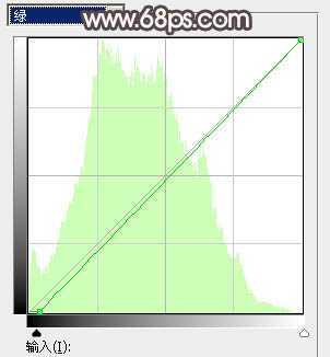 ‘Photoshop将水边的美女增加暗调红褐色‘