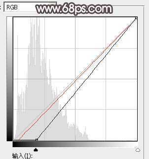 ‘Photoshop将水边的美女增加暗调红褐色‘