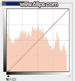 ‘Photoshop将水边的美女增加暗调红褐色‘
