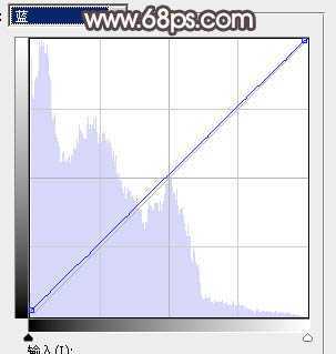 ‘Photoshop将水边的美女增加暗调红褐色‘