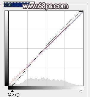 ‘Photoshop将水边的美女增加暗调红褐色‘