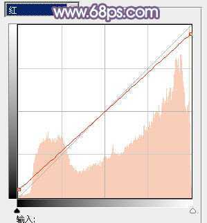 ‘Photoshop利用通道替换将外景人物图片打造出纯美的淡调蓝紫色效果‘